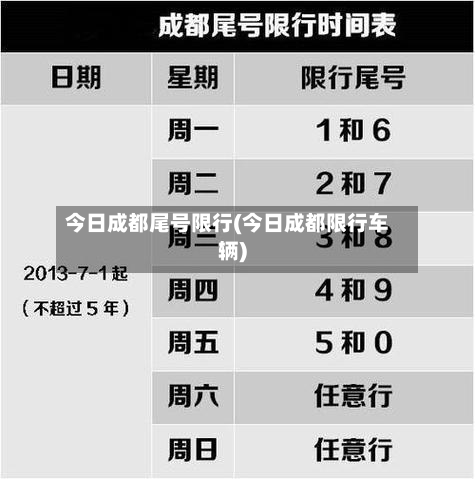 今日成都尾号限行(今日成都限行车辆)-第3张图片