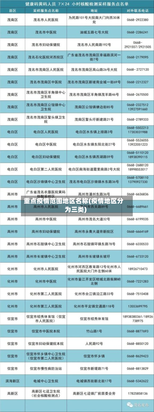 重点疫情范围地区名称(疫情地区分为三类)-第3张图片