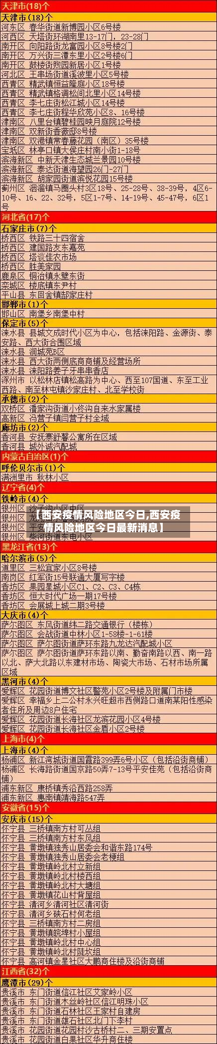【西安疫情风险地区今日,西安疫情风险地区今日最新消息】-第1张图片