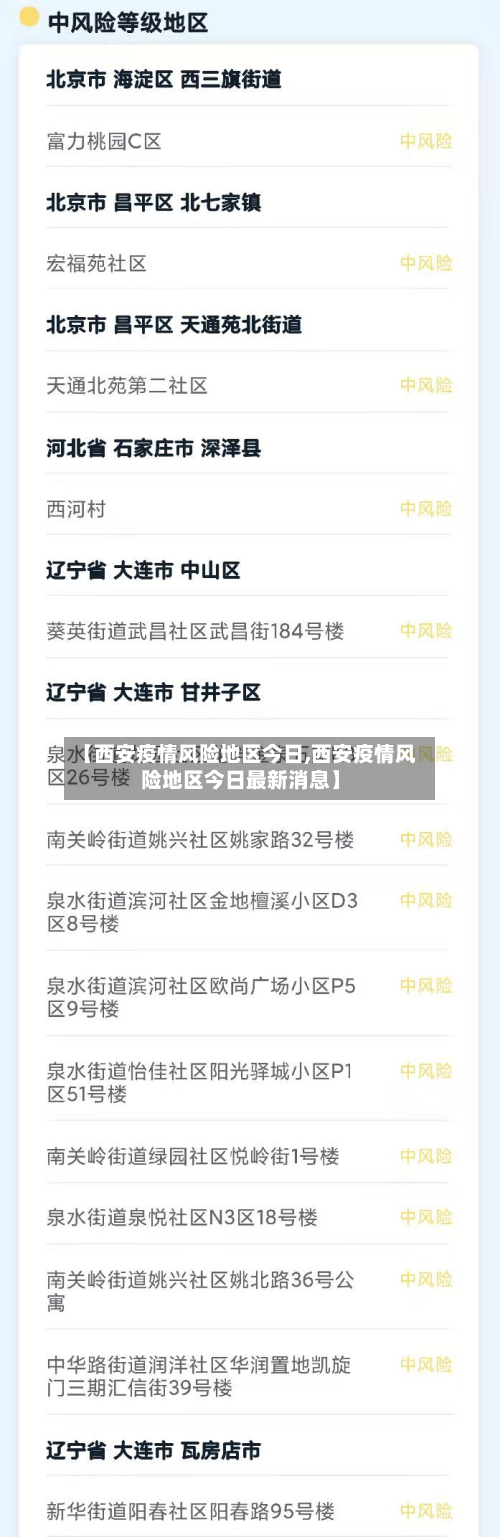 【西安疫情风险地区今日,西安疫情风险地区今日最新消息】-第2张图片