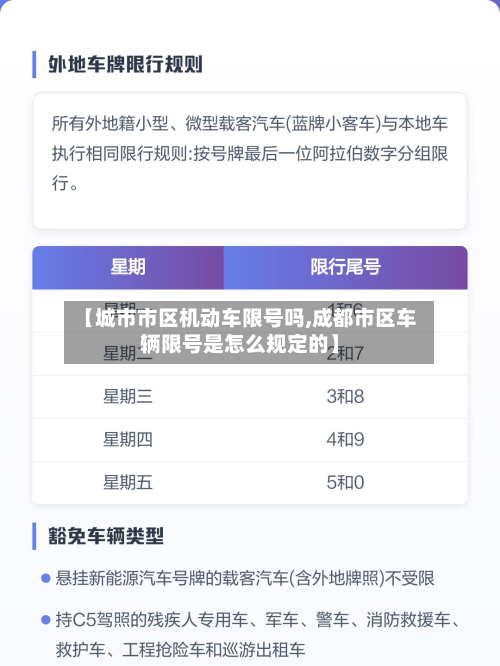 【城市市区机动车限号吗,成都市区车辆限号是怎么规定的】-第2张图片