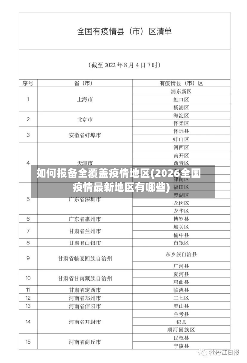 如何报备全覆盖疫情地区(2026全国疫情最新地区有哪些)-第3张图片