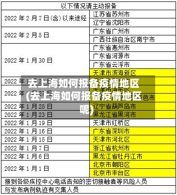 去上海如何报备疫情地区(去上海如何报备疫情地区呢)-第1张图片