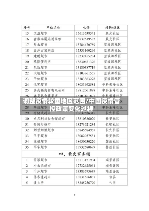 调整疫情较重地区范围/中国疫情管控政策变化过程-第1张图片