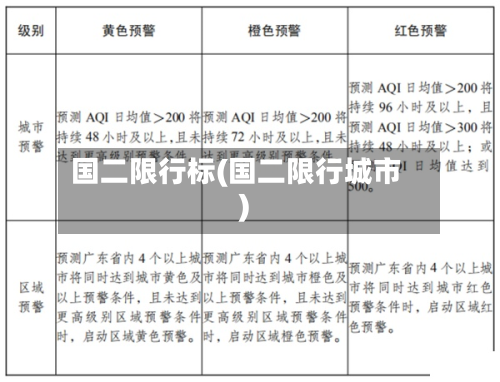 国二限行标(国二限行城市)