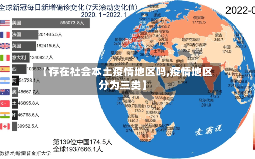 【存在社会本土疫情地区吗,疫情地区分为三类】-第1张图片
