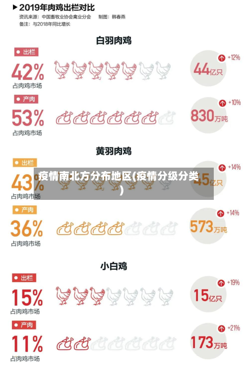 疫情南北方分布地区(疫情分级分类)