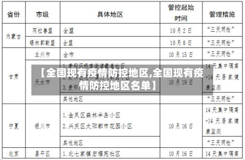【全国现有疫情防控地区,全国现有疫情防控地区名单】-第3张图片