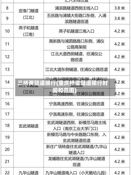 三桥两隧道限行(重庆桥梁隧道限行时间和范围)-第3张图片