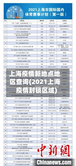 上海疫情新地点地区查询(2021上海疫情封锁区域)-第2张图片