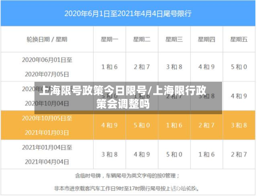 上海限号政策今日限号/上海限行政策会调整吗-第2张图片