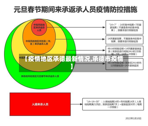 【疫情地区承德最新情况,承德市疫情】-第1张图片