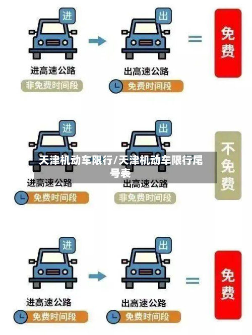 天津机动车限行/天津机动车限行尾号表-第2张图片