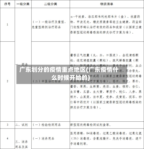 广东划分的疫情重点地区(广东疫情什么时候开始的)-第1张图片