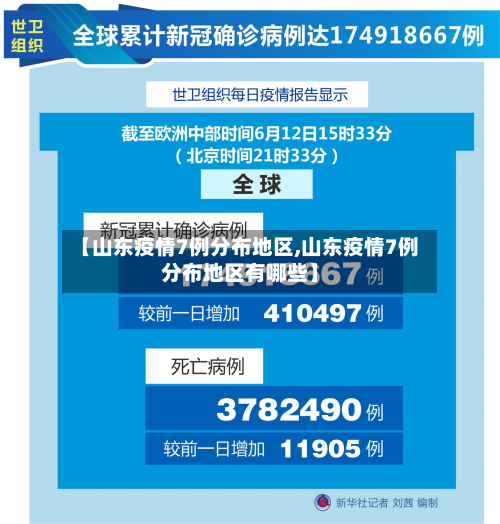 【山东疫情7例分布地区,山东疫情7例分布地区有哪些】-第1张图片