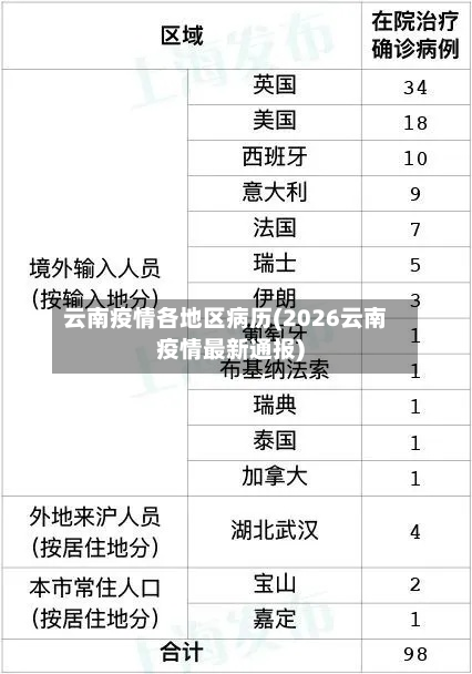 云南疫情各地区病历(2026云南疫情最新通报)-第1张图片