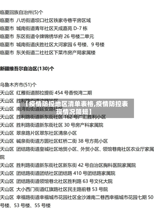 【疫情防控地区清单表格,疫情防控表现情况简短】-第2张图片