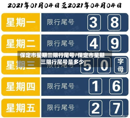 保定市星期三限行尾号/保定市星期三限行尾号是多少-第2张图片