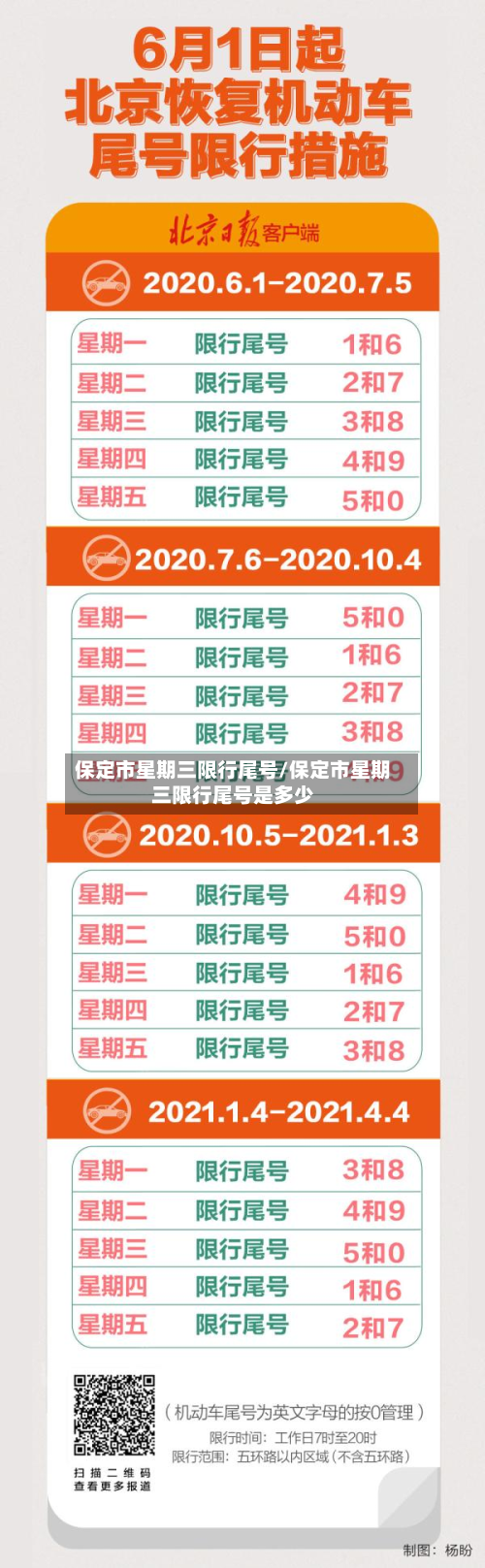 保定市星期三限行尾号/保定市星期三限行尾号是多少-第1张图片