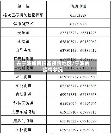 去宁波如何报备疫情地区/宁波的疫情状况-第1张图片