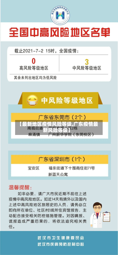 【最新地区疫情风险等级,广东疫情最新风险等级】-第2张图片