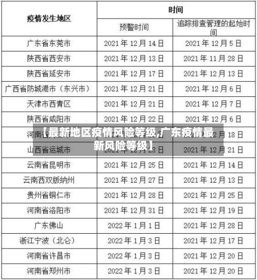 【最新地区疫情风险等级,广东疫情最新风险等级】-第1张图片