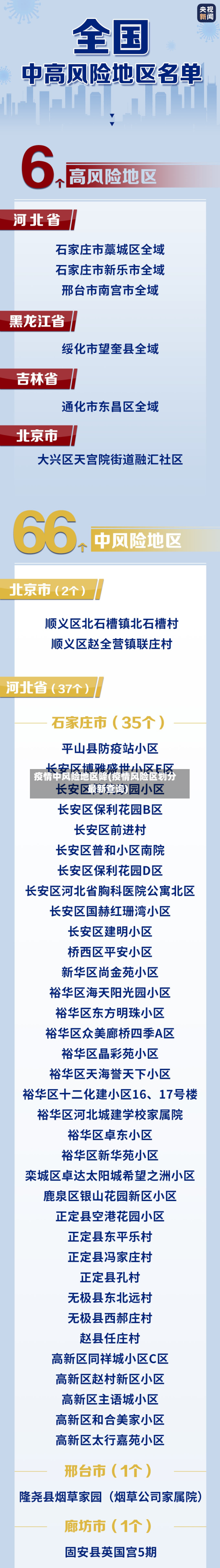 疫情中风险地区降(疫情风险区划分最新查询)-第1张图片