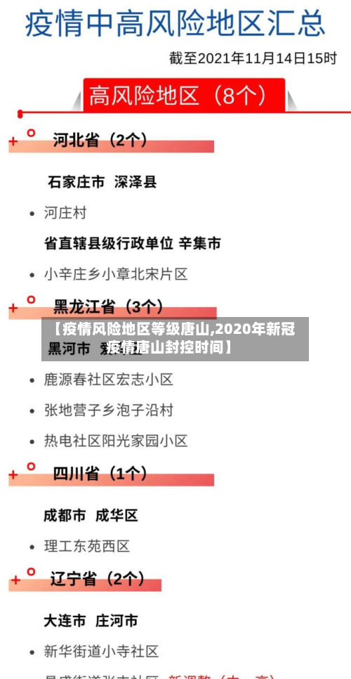 【疫情风险地区等级唐山,2020年新冠疫情唐山封控时间】-第2张图片