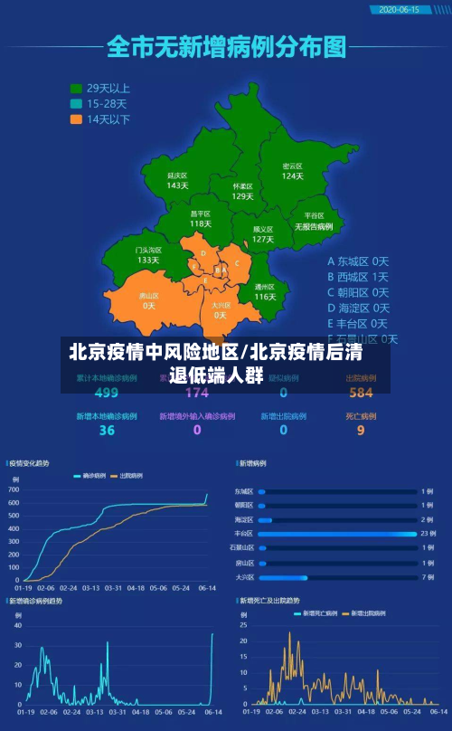 北京疫情中风险地区/北京疫情后清退低端人群-第1张图片