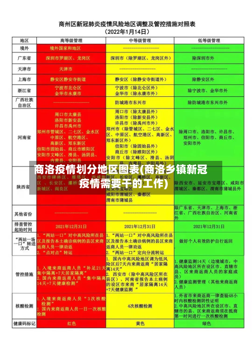 商洛疫情划分地区图表(商洛乡镇新冠疫情需要干的工作)-第1张图片
