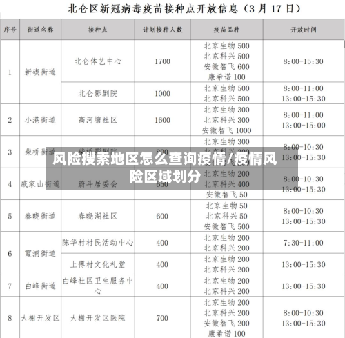风险搜索地区怎么查询疫情/疫情风险区域划分-第1张图片