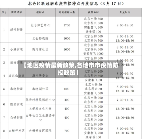 【地区疫情最新政策,各地市市疫情防控政策】-第2张图片