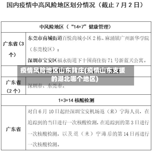 疫情风险地区山东韩庄(疫情山东支援的湖北哪个地区)-第2张图片