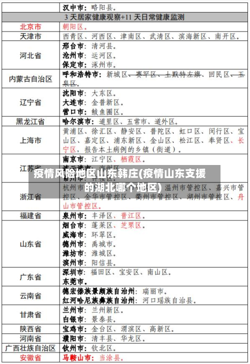 疫情风险地区山东韩庄(疫情山东支援的湖北哪个地区)-第3张图片