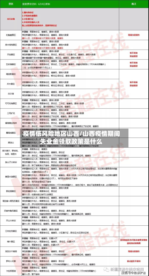 疫情低风险地区山西/山西疫情期间失业金领取政策是什么