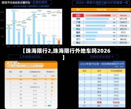 【珠海限行2,珠海限行外地车吗2026】-第1张图片