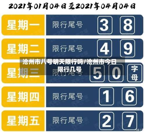 沧州市八号明天限行吗/沧州市今日限行几号-第2张图片