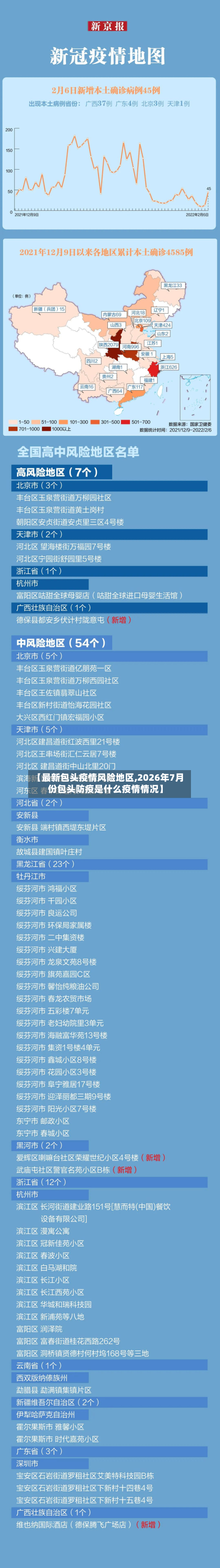 【最新包头疫情风险地区,2026年7月份包头防疫是什么疫情情况】-第1张图片