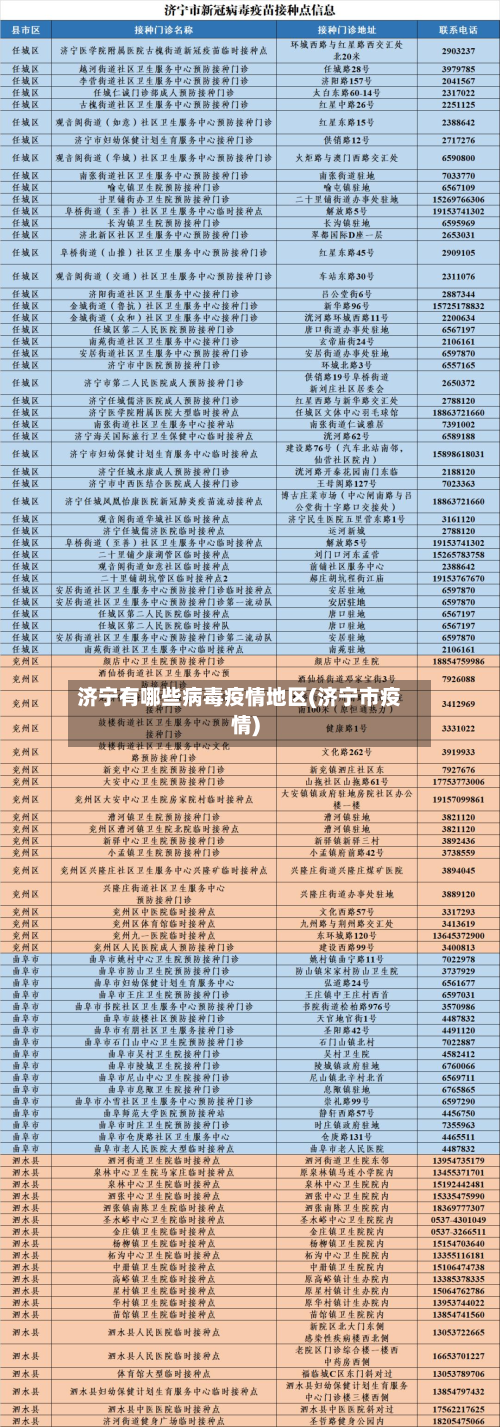 济宁有哪些病毒疫情地区(济宁市疫情)-第1张图片