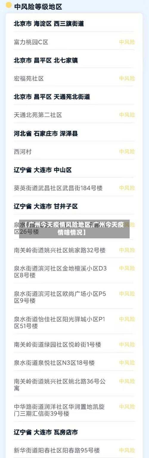 【广州今天疫情风险地区,广州今天疫情啥情况】-第2张图片