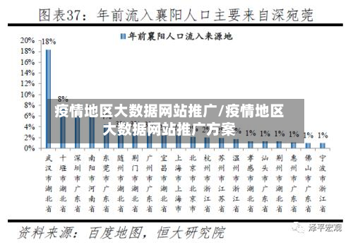疫情地区大数据网站推广/疫情地区大数据网站推广方案