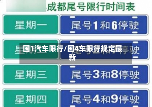 国1汽车限行/国4车限行规定最新-第3张图片