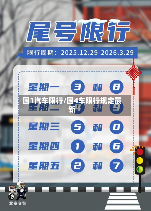 国1汽车限行/国4车限行规定最新