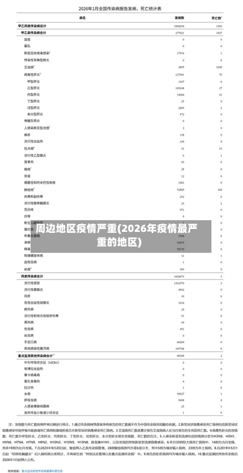 周边地区疫情严重(2026年疫情最严重的地区)-第1张图片
