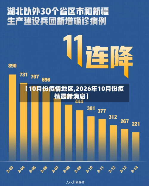 【10月份疫情地区,2026年10月份疫情最新消息】-第1张图片
