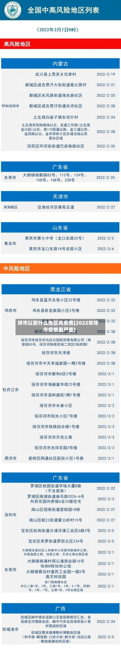呼市以前什么地区有疫情(2022年呼市疫情最严重)-第1张图片