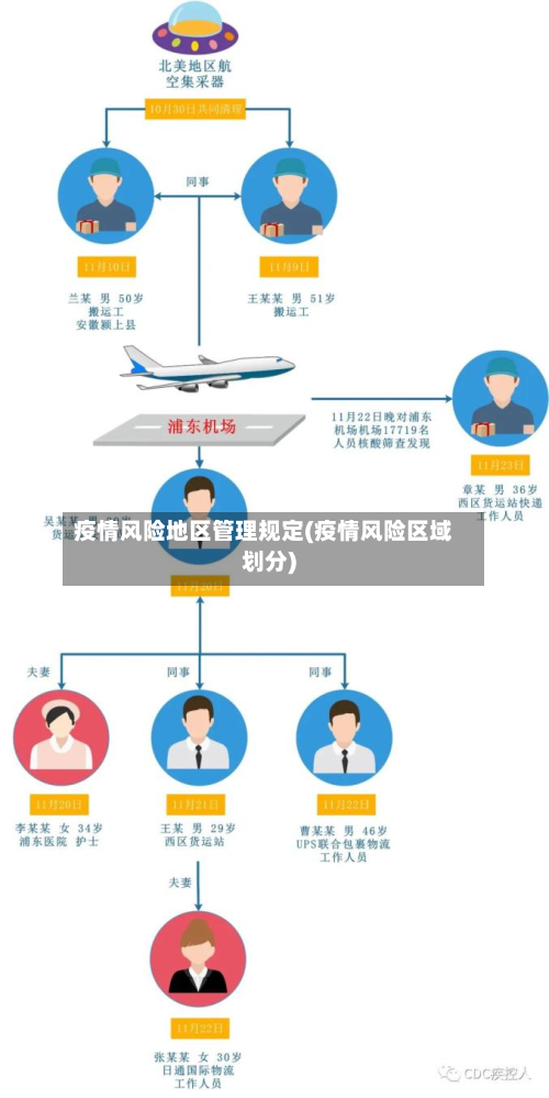 疫情风险地区管理规定(疫情风险区域划分)-第3张图片