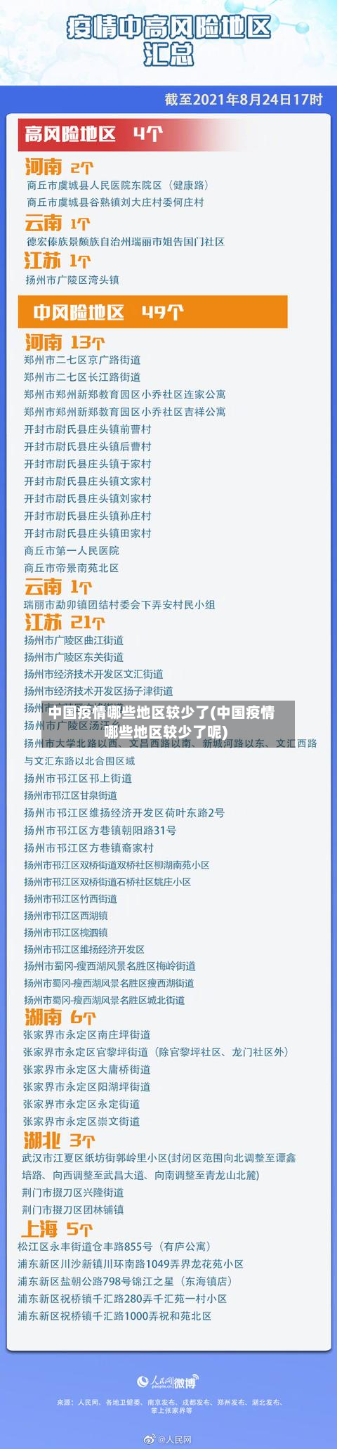 中国疫情哪些地区较少了(中国疫情哪些地区较少了呢)-第1张图片