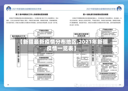【新疆最新疫情分布地区,2021年新疆疫情一览表】-第1张图片
