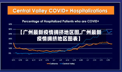 【广州最新疫情拥挤地区图,广州最新疫情拥挤地区图表】